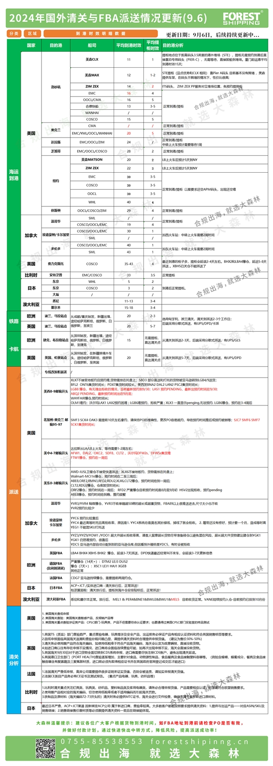 后段更新派送情况9.6(1).jpg