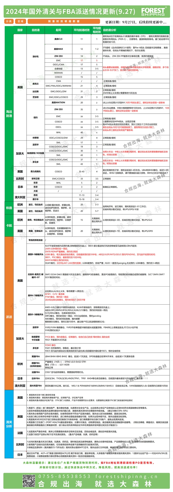 后段更新派送情况9.27