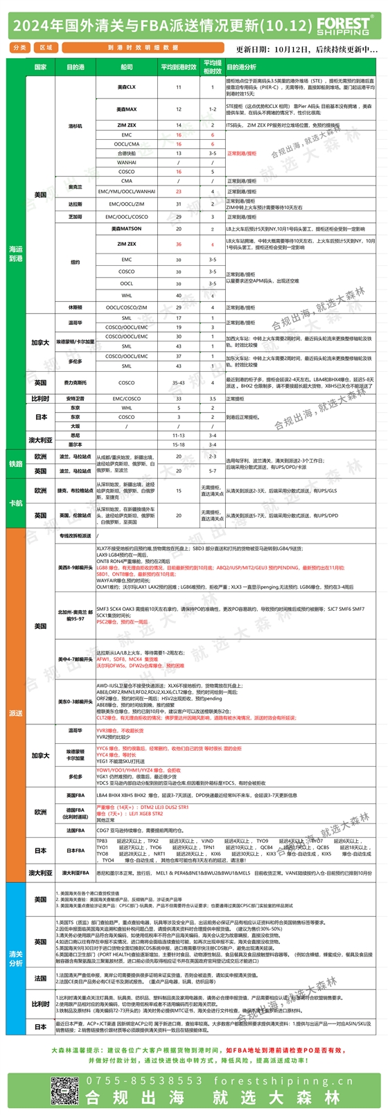 派送情况