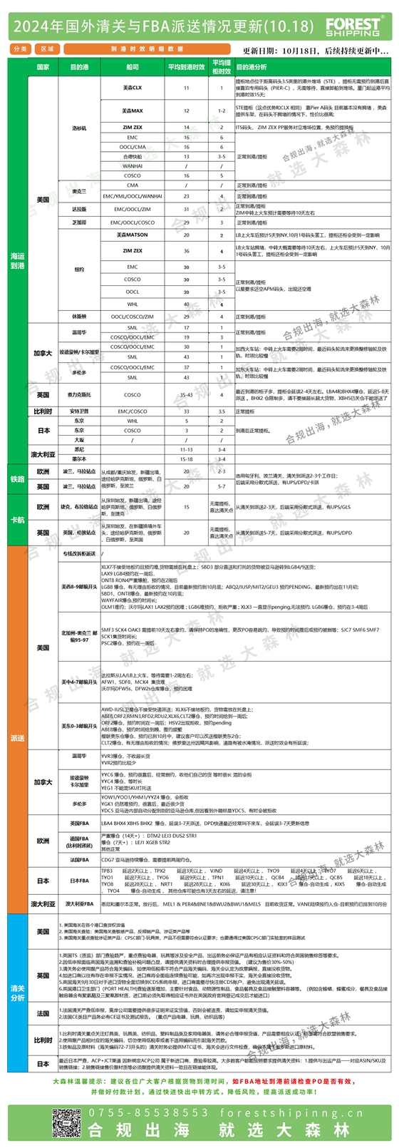 后段更新派送情况10.18(1).jpg