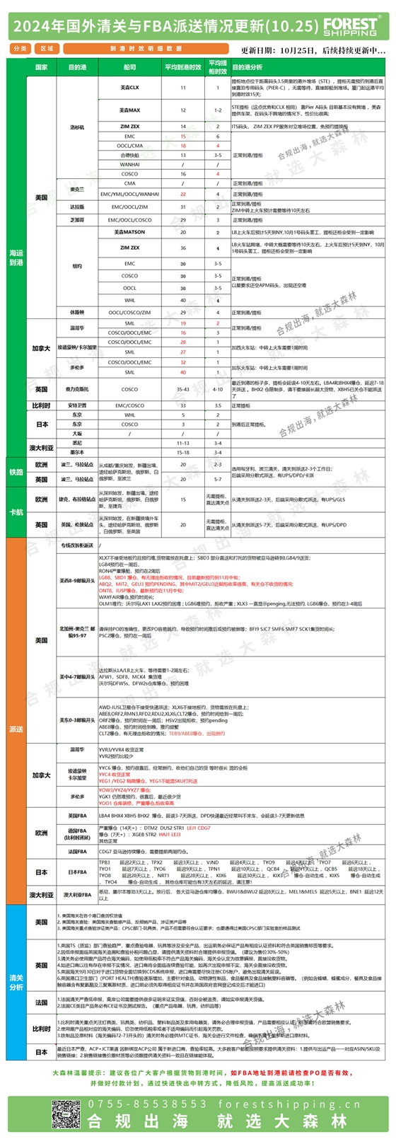 派送情况