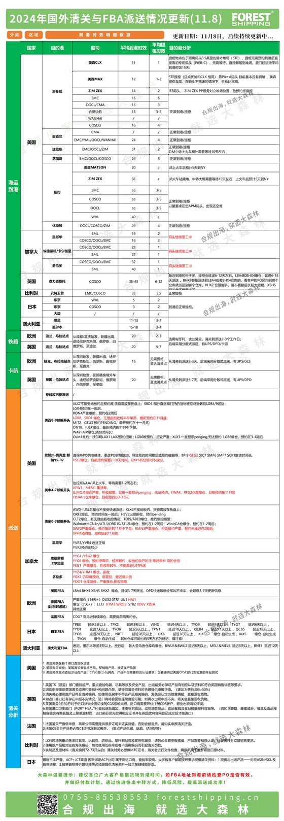 后段更新派送情况11.8(1).jpg