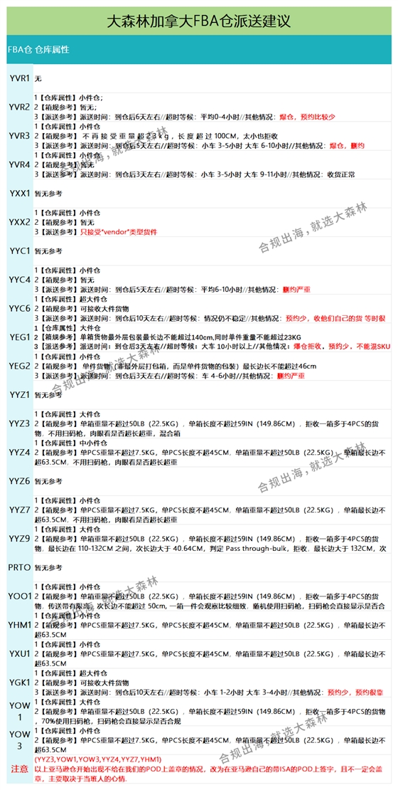 加拿大派送建议1.3_派送情况.png