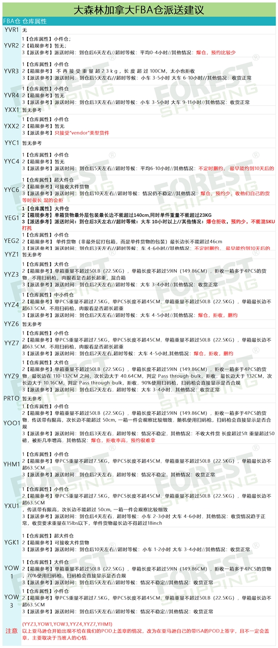 加拿大派送建议1.jpg