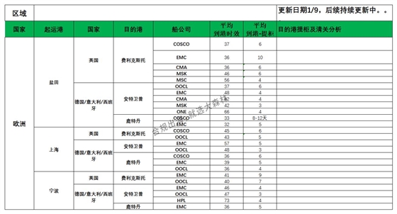 欧洲后段派送更新_欧洲航程.jpg