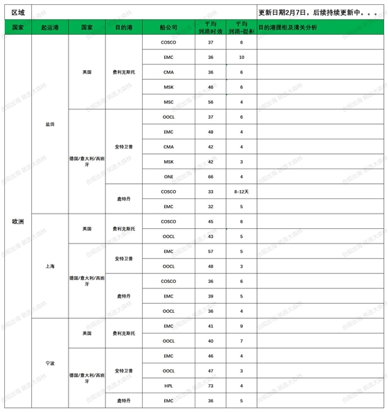欧洲后段派送更新_欧洲航程(1).jpg
