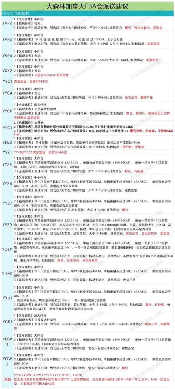加拿大派送建议2.14_派送情况.jpg