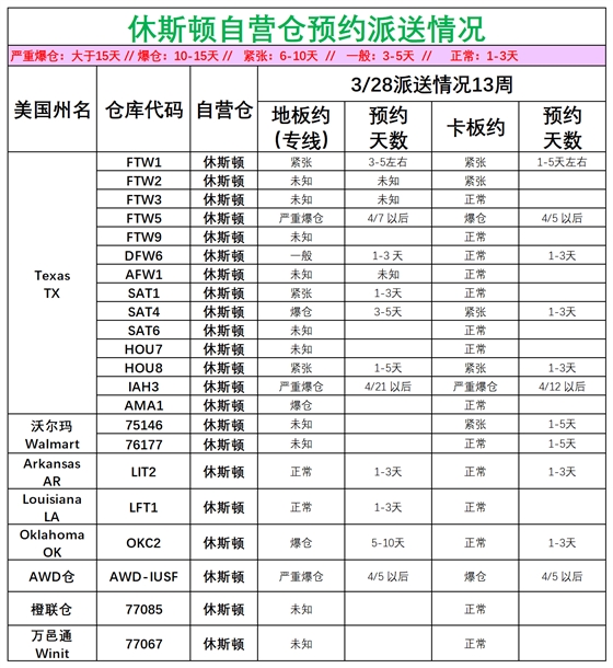 美国后段派送情况_美中休斯顿.png