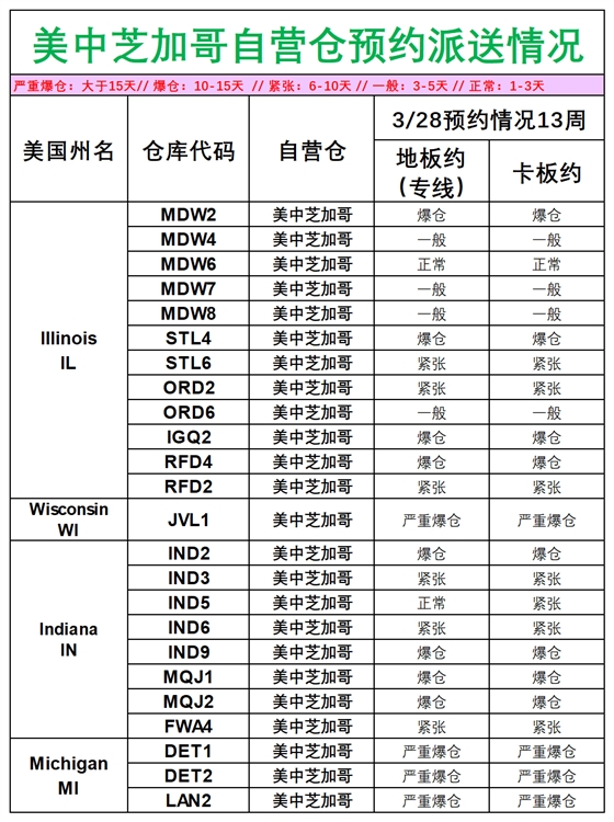 美国后段派送情况_美中芝加哥.png