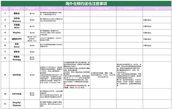 美国后段派送情况_海外仓预约送仓.png