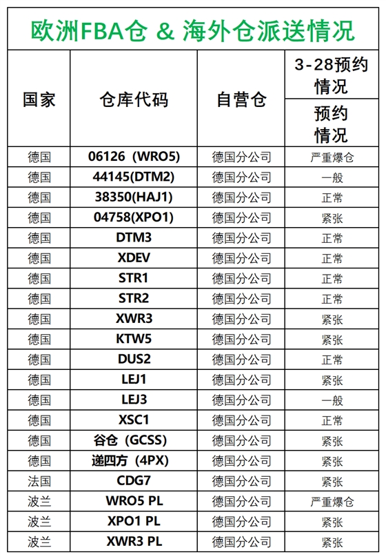 欧洲后端派送更新_德国法国意大利西班牙.png