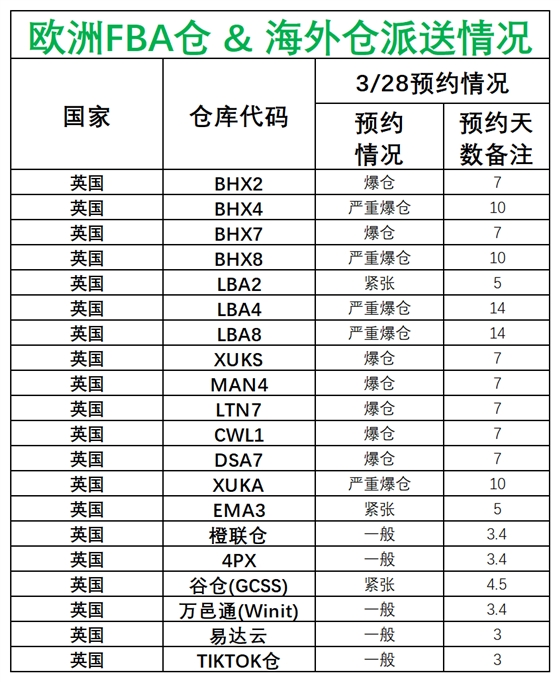 欧洲后端派送更新_英国.png