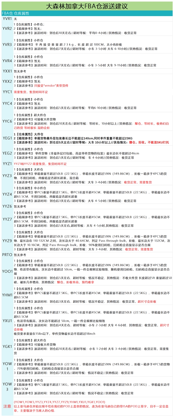 加拿大派送建议4.18_派送情况.png
