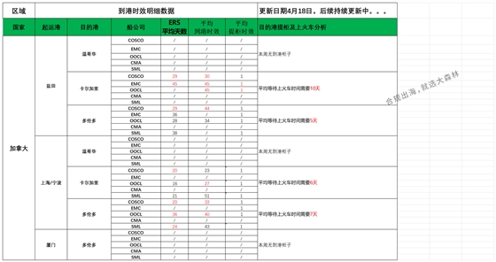 加拿大派送建议4.18_船司航程情况.png