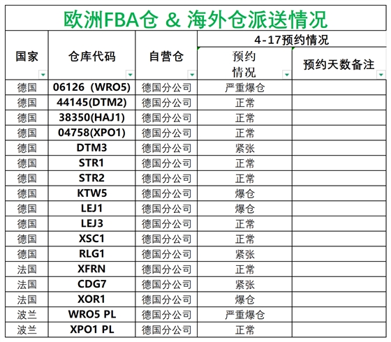 欧洲后端派送更新_德国法国意大利西班牙.png