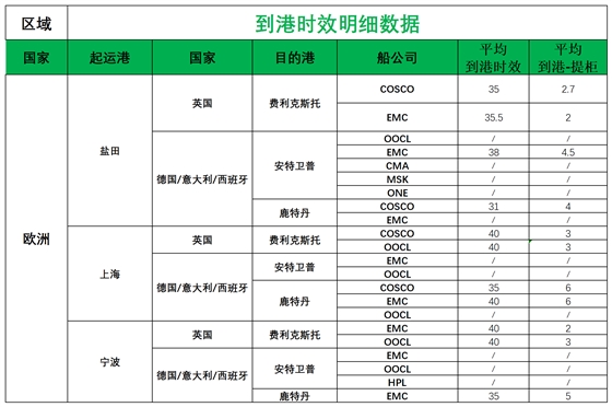 欧洲后端派送更新_欧洲航程.png