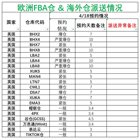 欧洲后端派送更新_英国.png