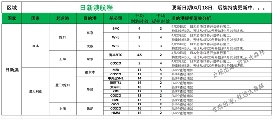 日新澳派送情况_日新澳航程 .png