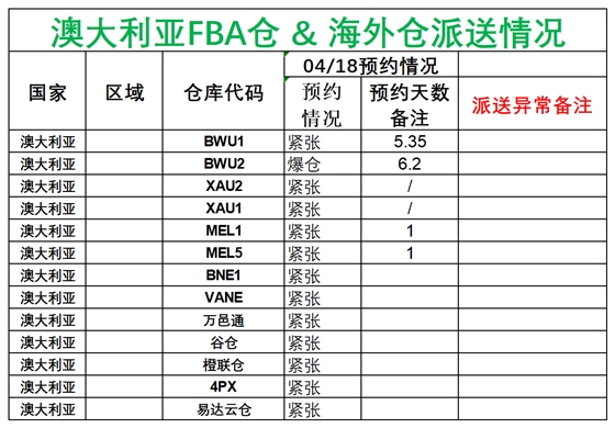 日新澳派送情况_澳大利亚.png