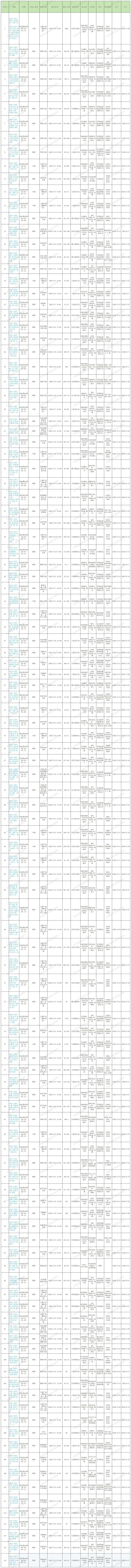 2025年第19周预排柜计划_Sheet1.jpg