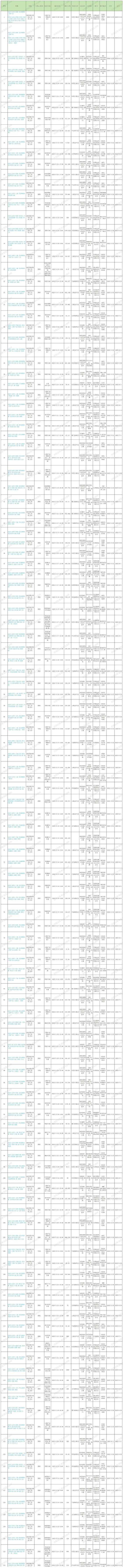 2025年第21周预排柜计划_Sheet1.jpg
