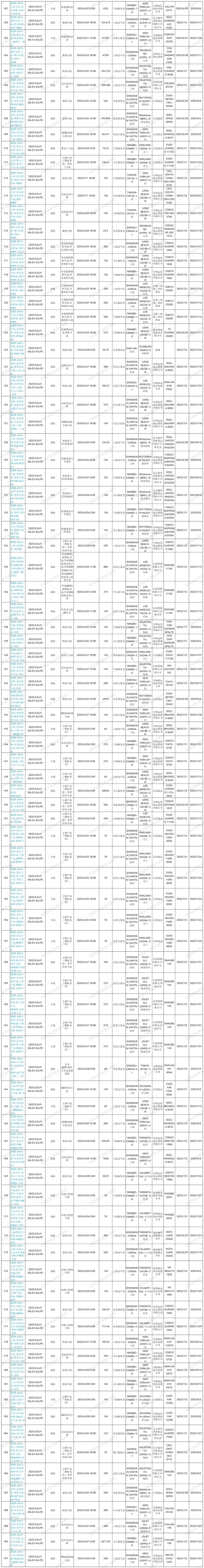 2025年第25周预排柜计划_Sheet1(1) (2).jpg