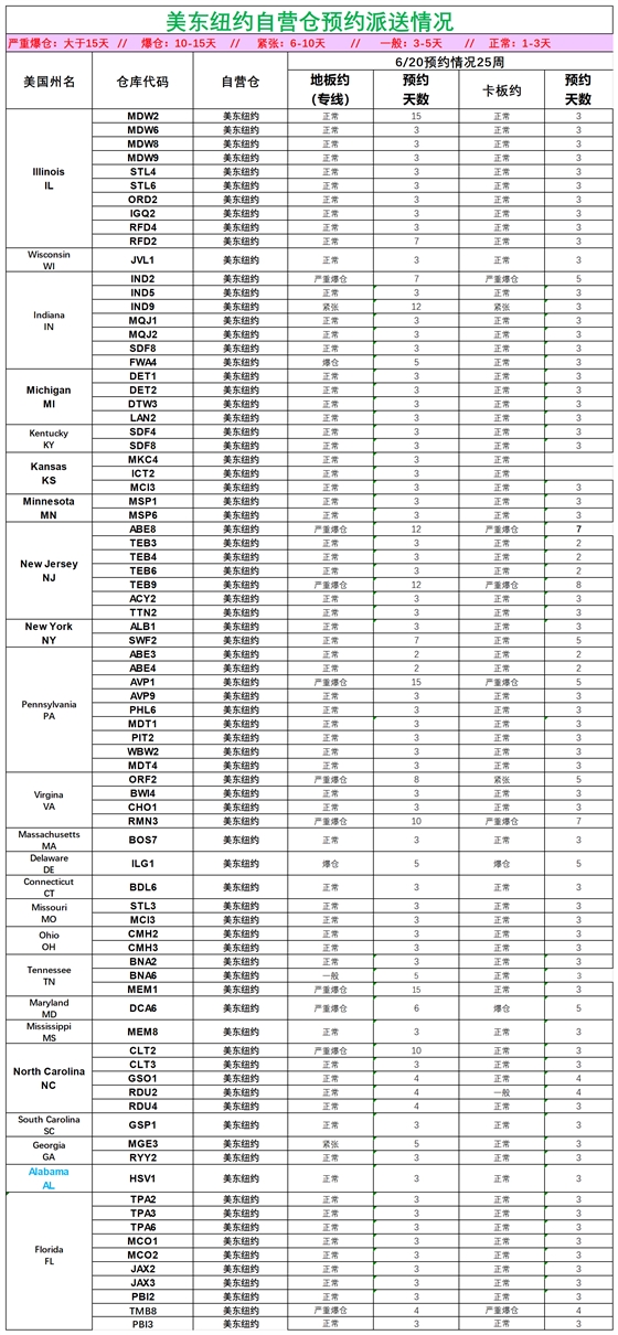 美国后段派送情况(2)_美东纽约.png
