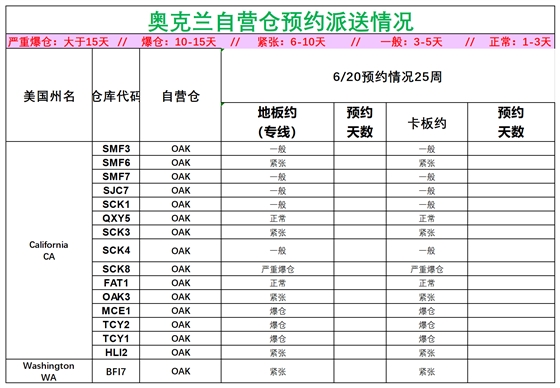 美国后段派送情况(2)_美西奥克兰.png