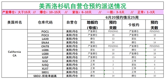 美国后段派送情况(2)_美西洛杉矶.png