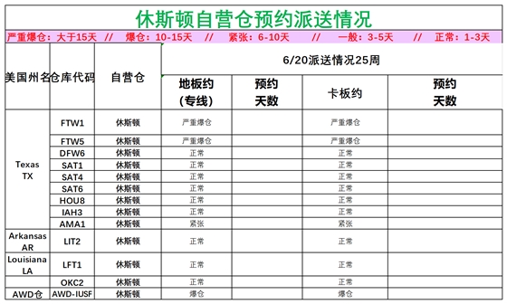 美国后段派送情况(2)_美中休斯顿.png