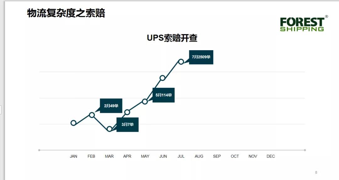 大森林物流