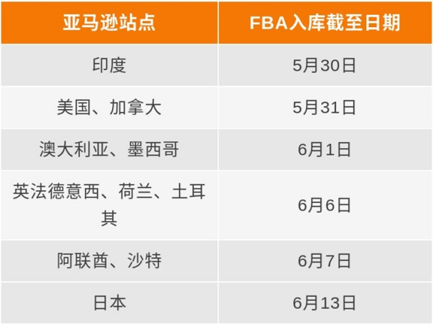 亚马逊FBA