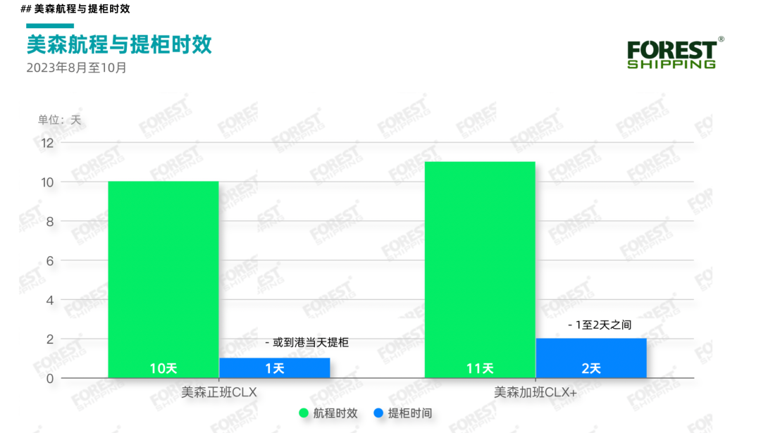 数据表