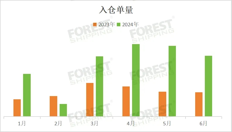 数据表