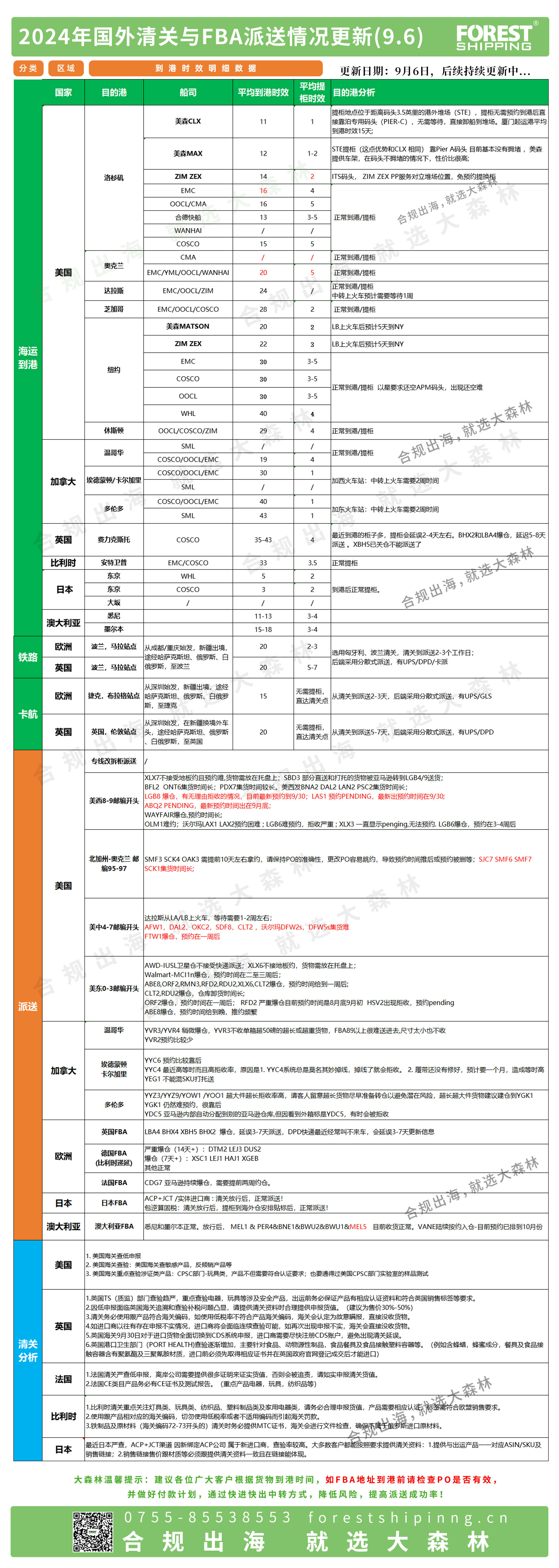 后段更新派送情况9.6(1).jpg