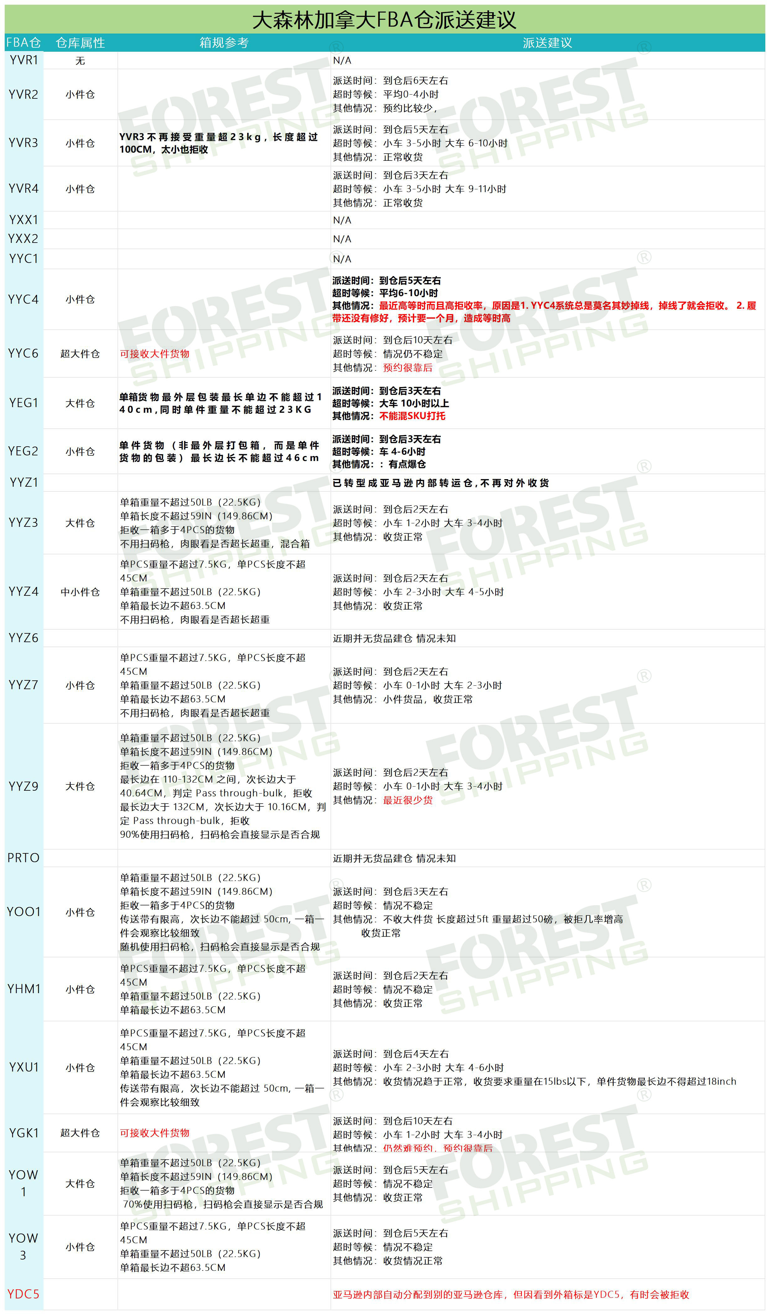 加拿大派送建议9(1).jpg