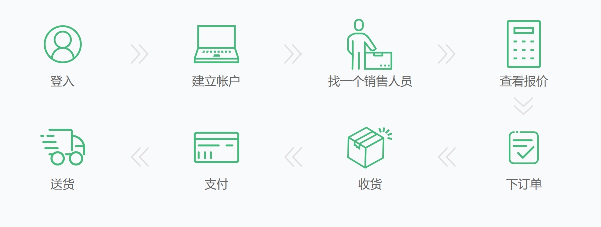 boxsir拖卡下单流程