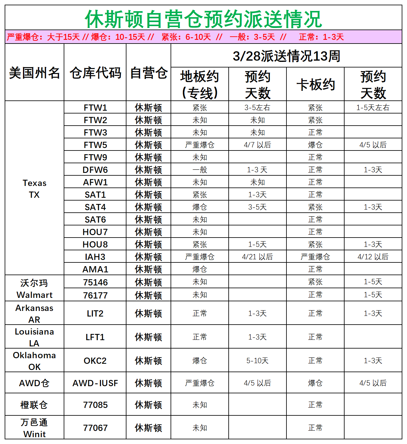 美国后段派送情况_美中休斯顿.png