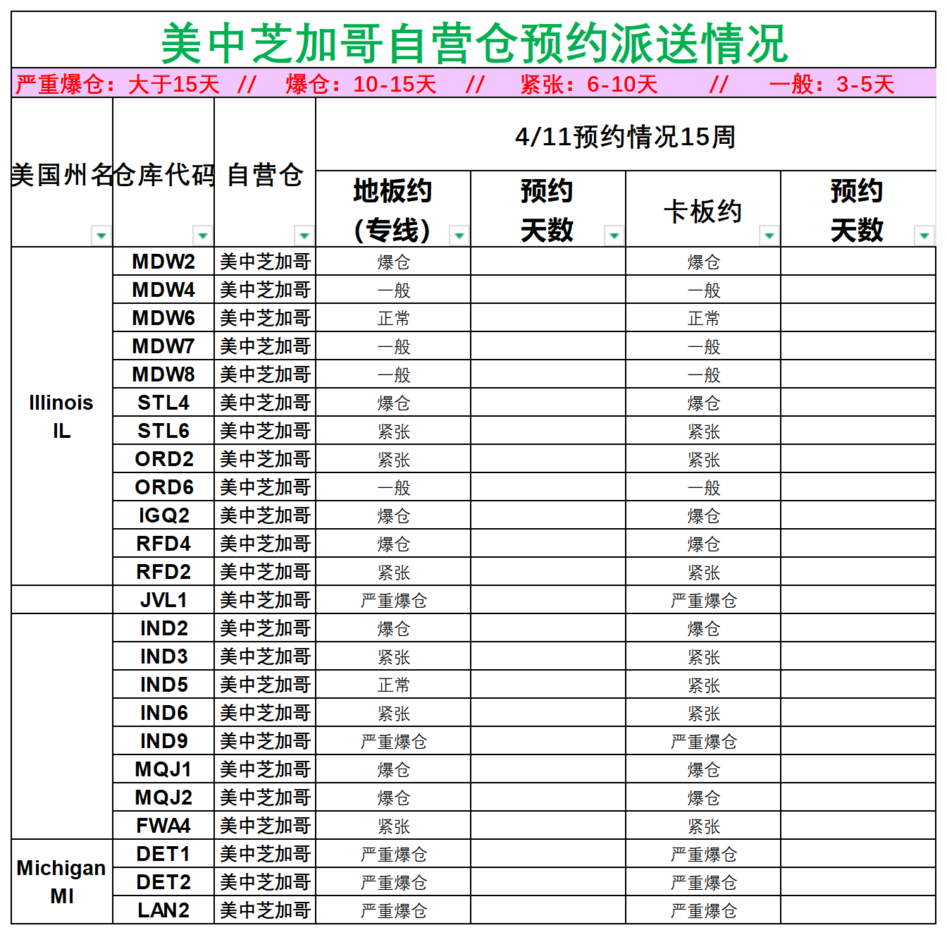 美国后段派送情况(1)_美中芝加哥.png