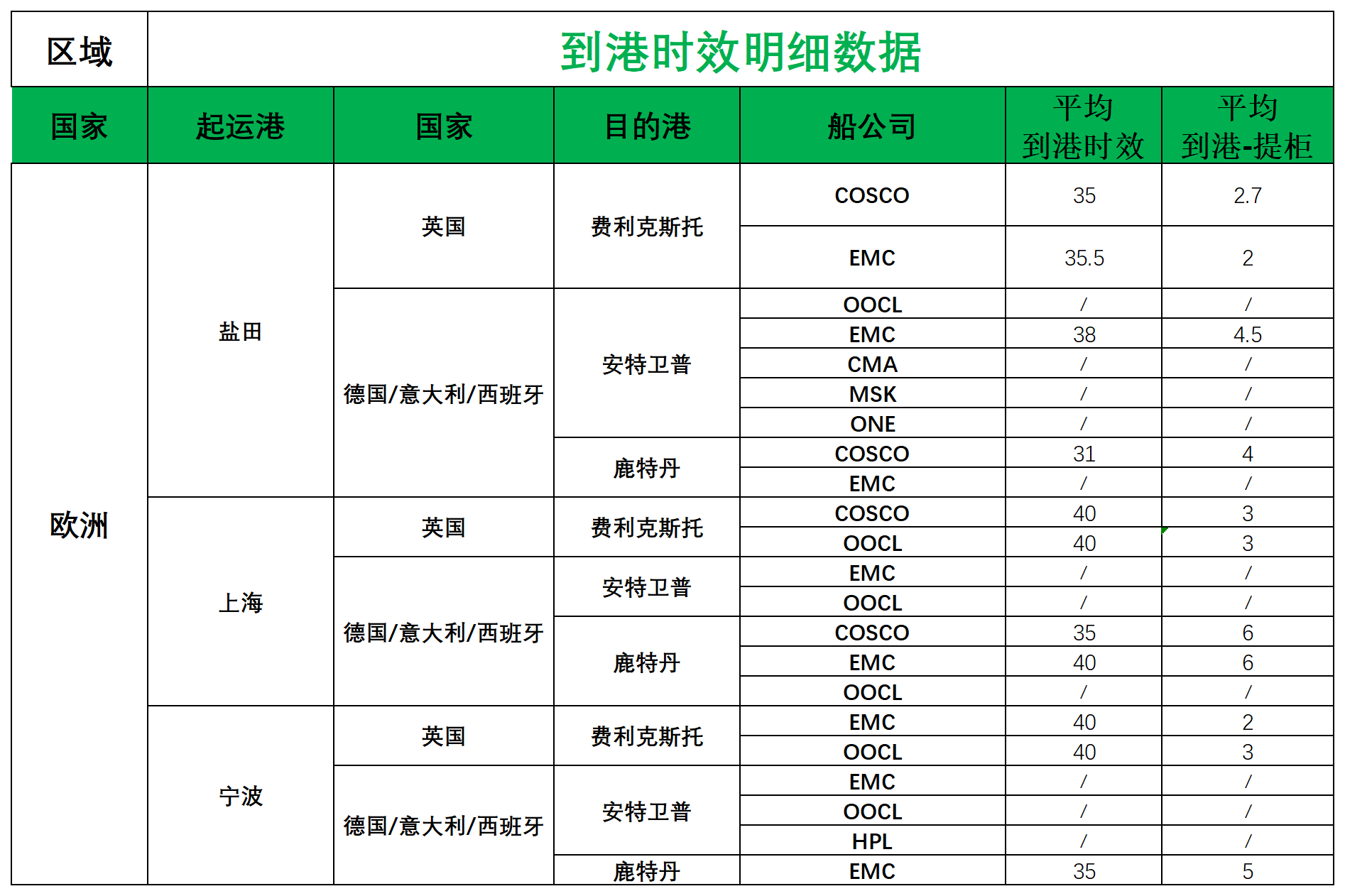 欧洲后端派送更新_欧洲航程.png
