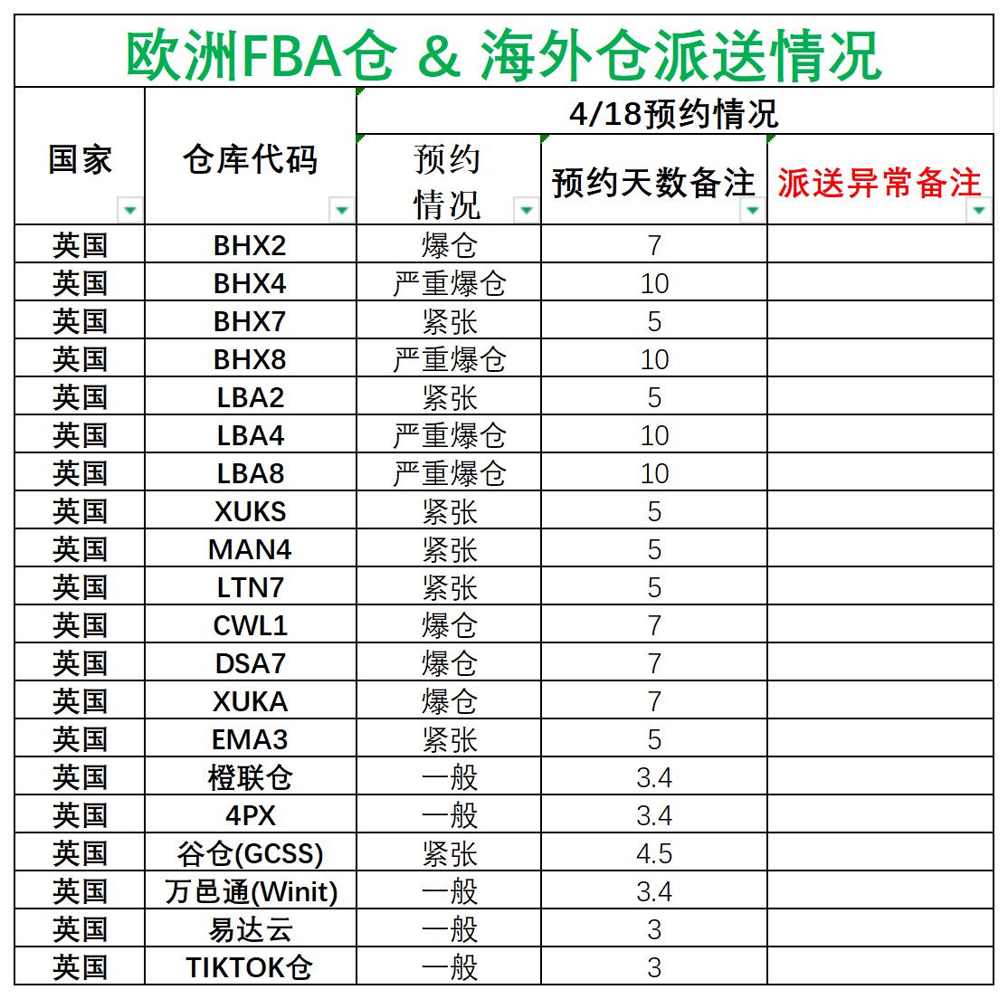 欧洲后端派送更新_英国.png