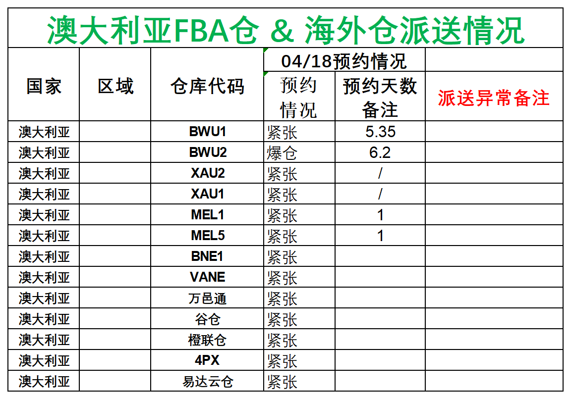 日新澳派送情况_澳大利亚.png