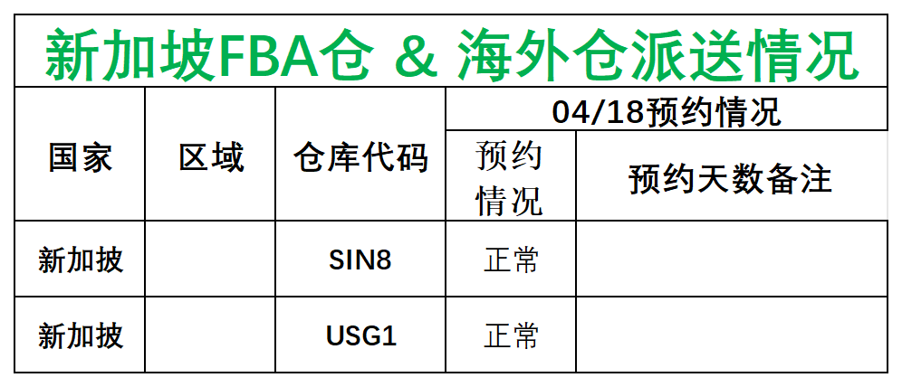 日新澳派送情况_新加披.png