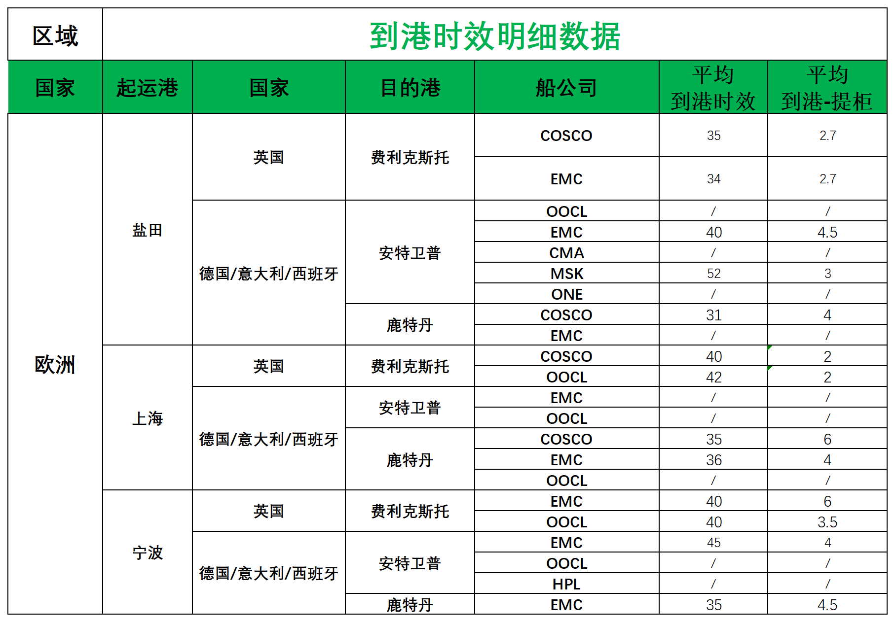 欧洲后端派送更新(1)_欧洲航程.png