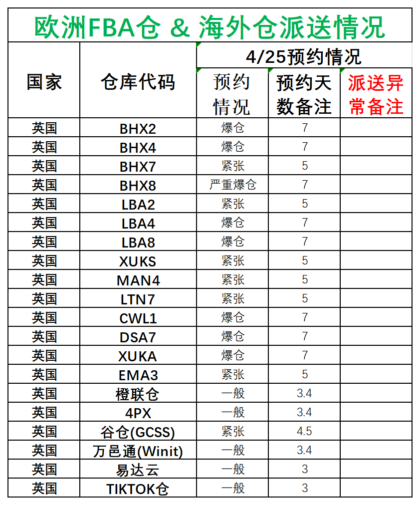 欧洲后端派送更新(1)_英国.png
