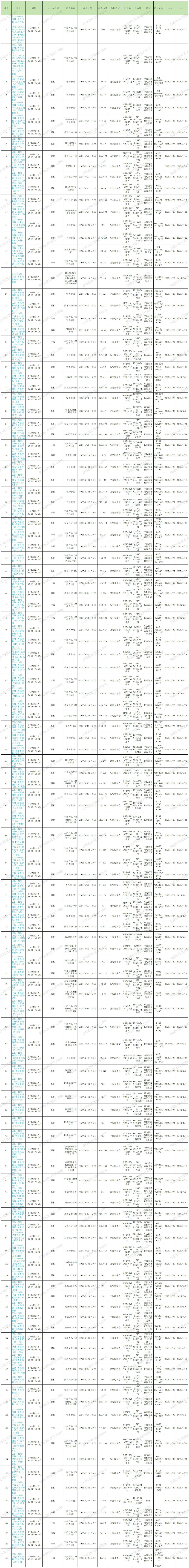2025年第21周预排柜计划_Sheet1 (1).jpg