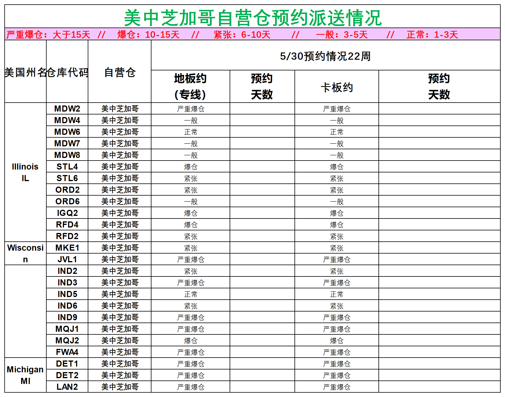 美国后段派送情况(3)_美中芝加哥.png