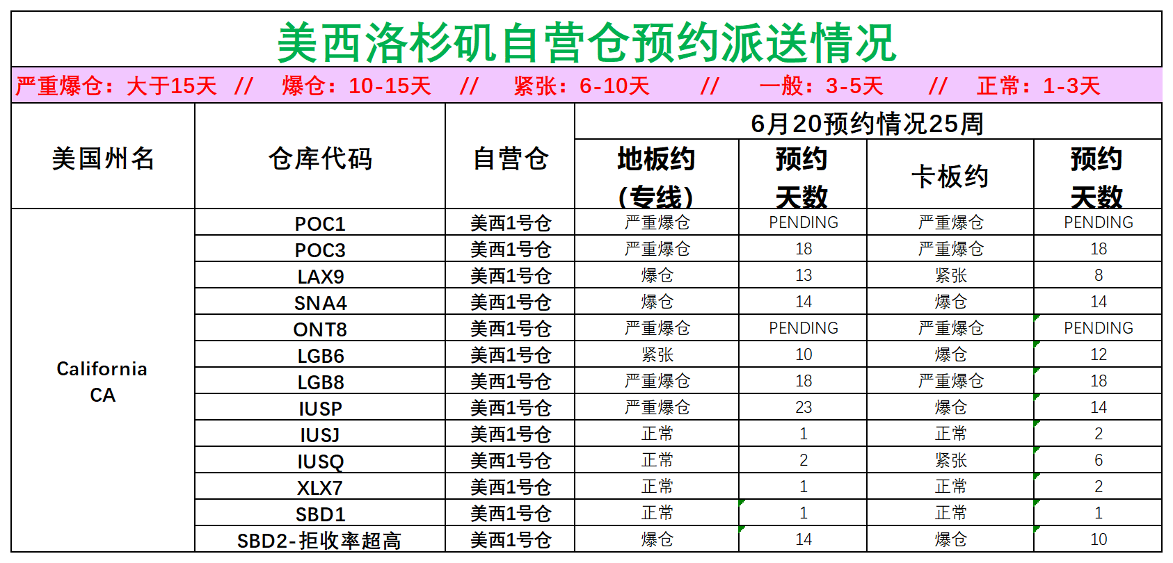 美国后段派送情况(2)_美西洛杉矶.png