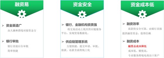 融资