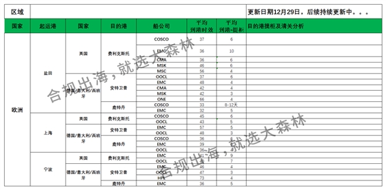 2024年12月27日大森林物流欧洲FBA仓派送建议如下